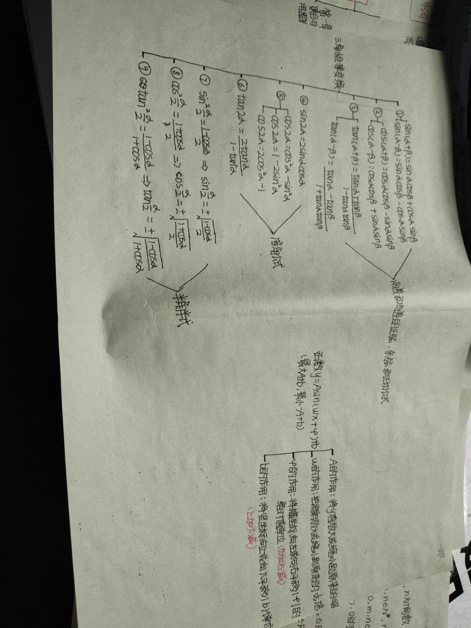 新高一必修1数学第五单元思维导图