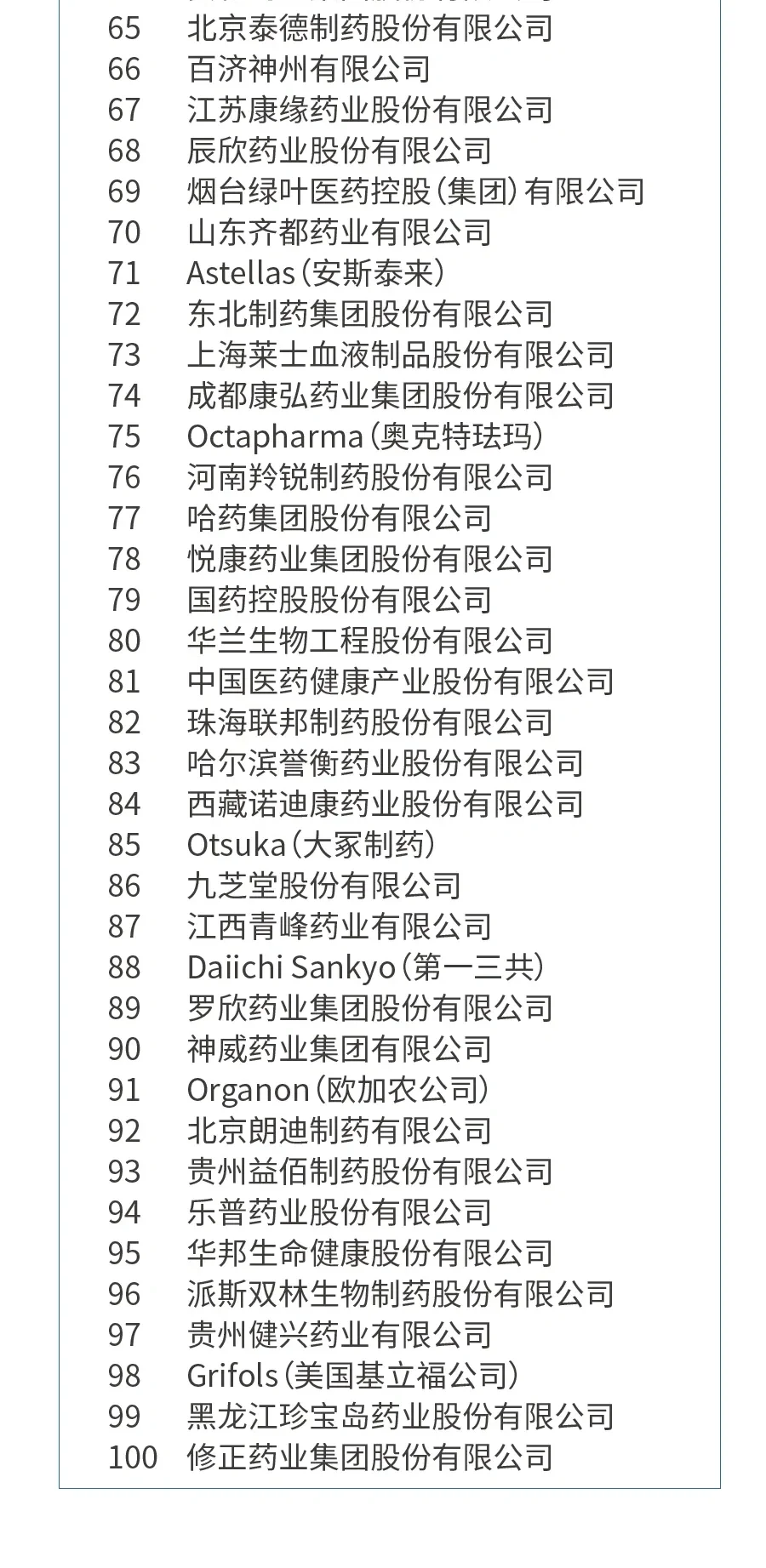 2023中国医药市场药企排行榜 企业榜中:阿斯利康和辉瑞制药占据两项