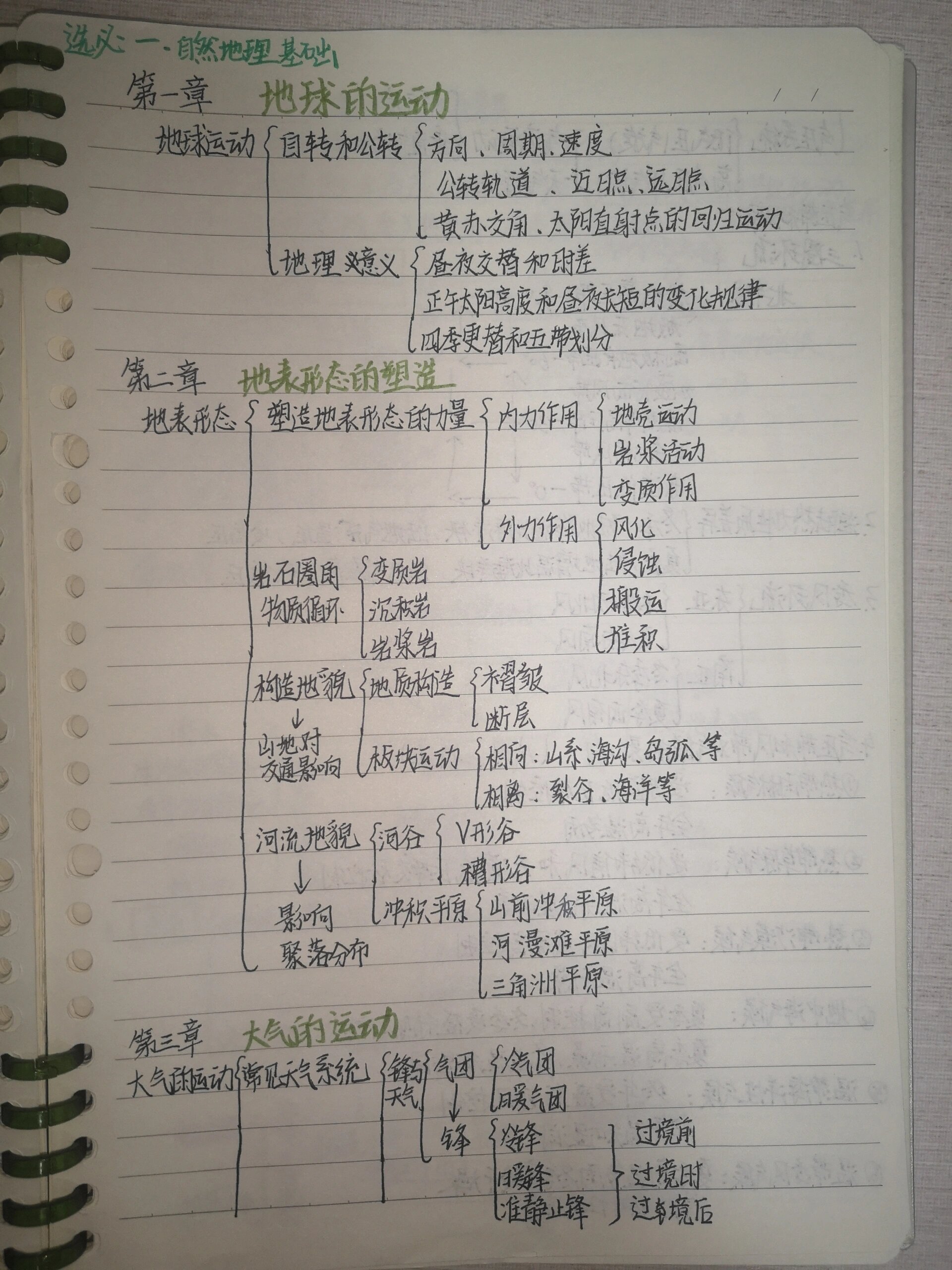 高中地理选必一知识框架