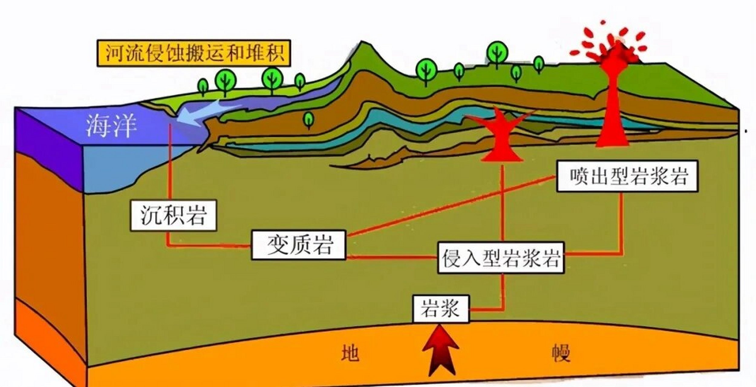 岩浆在地球哪一层图图片