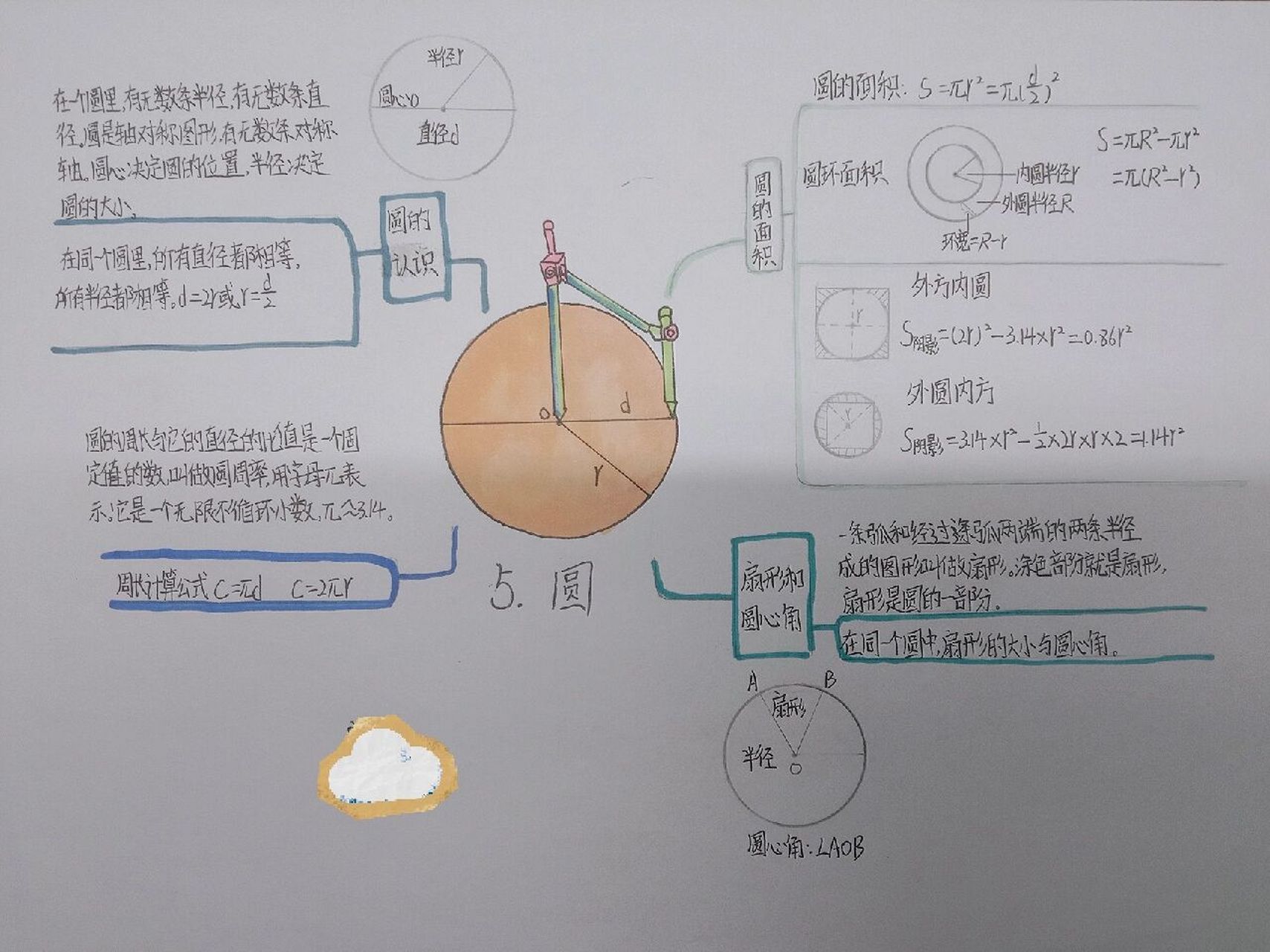 《圆》思维导图简单图片