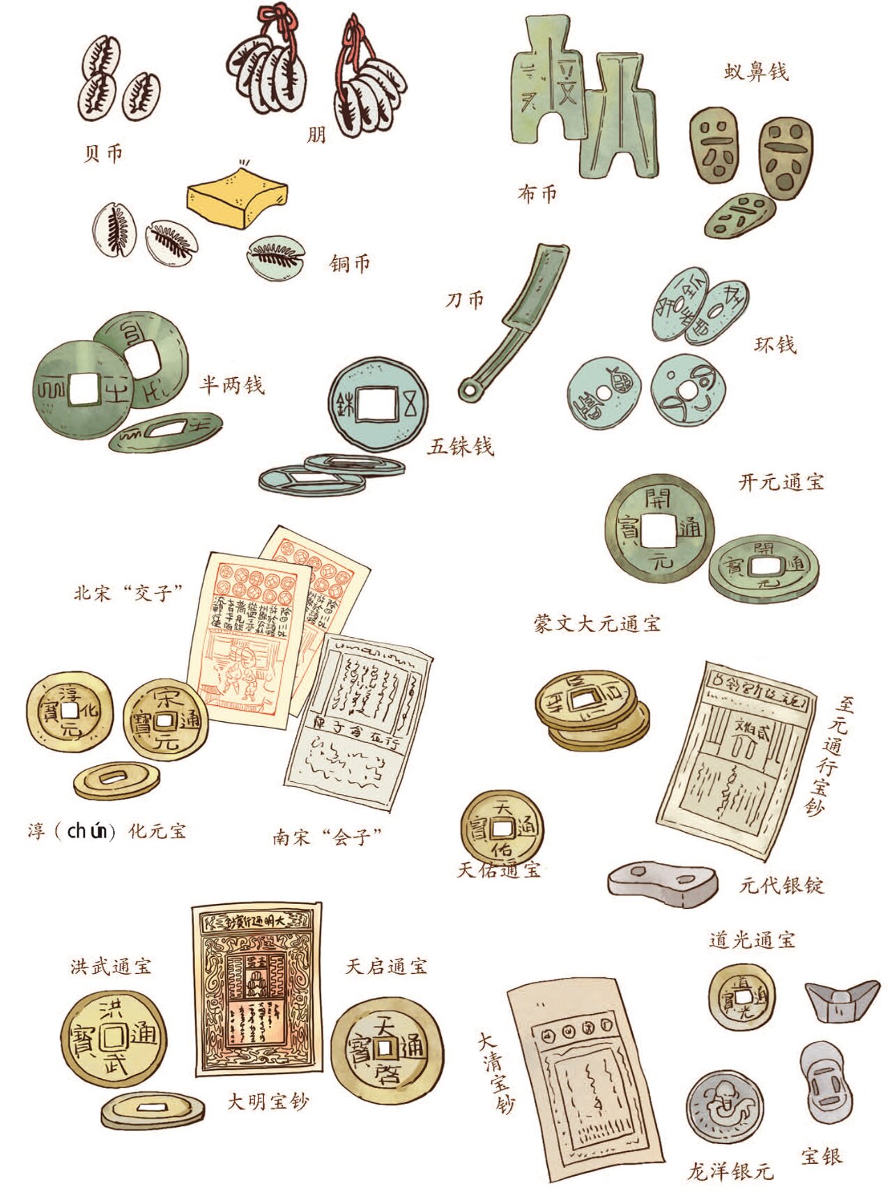 中国货币发展史