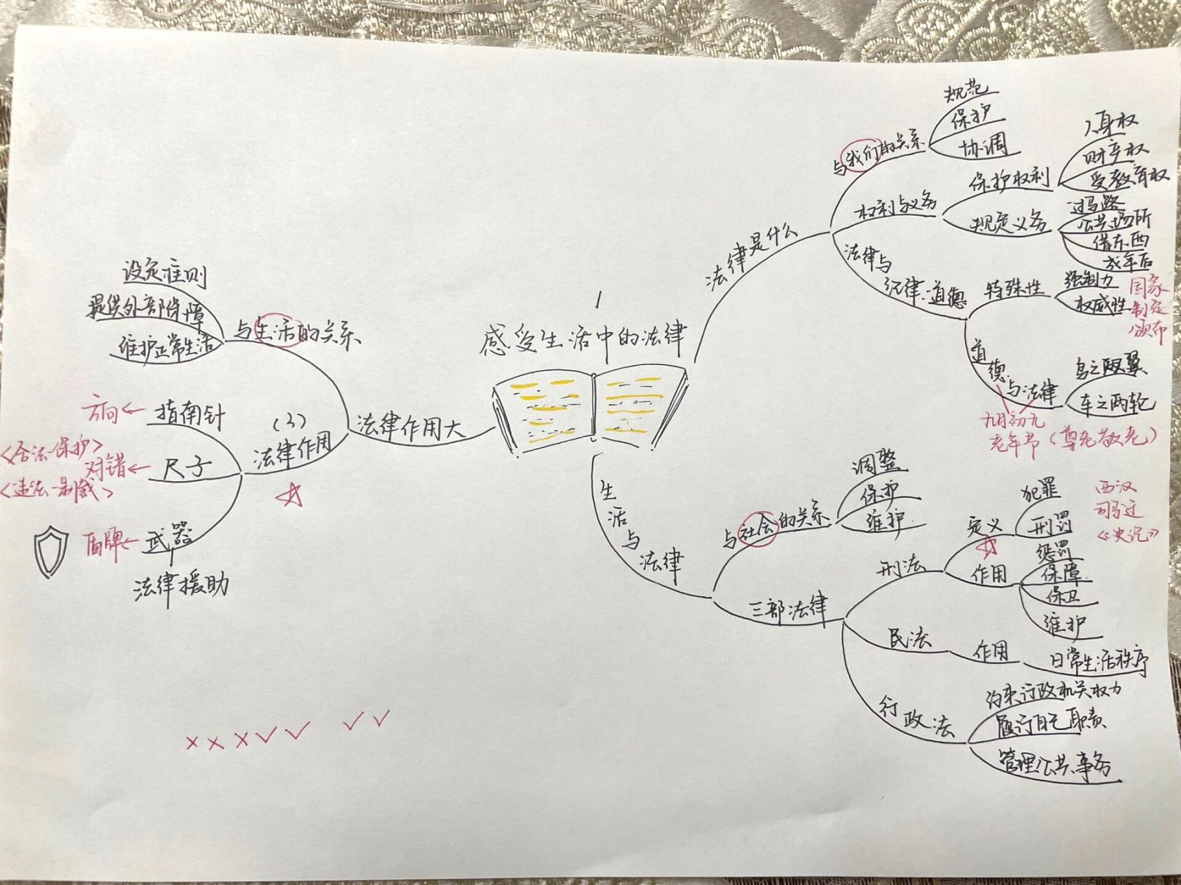 五年后的我思维导图图片