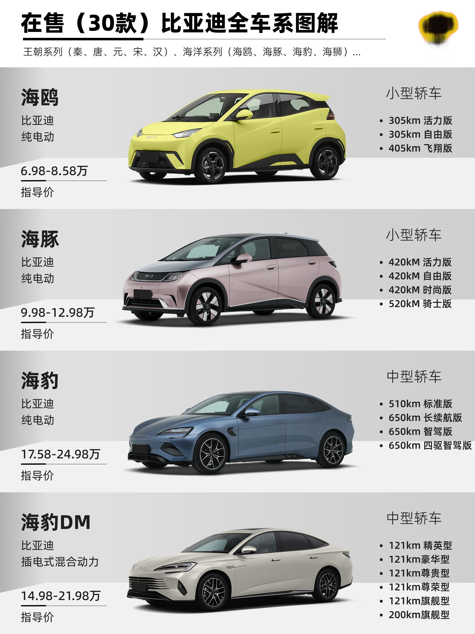 比亚迪车型大全