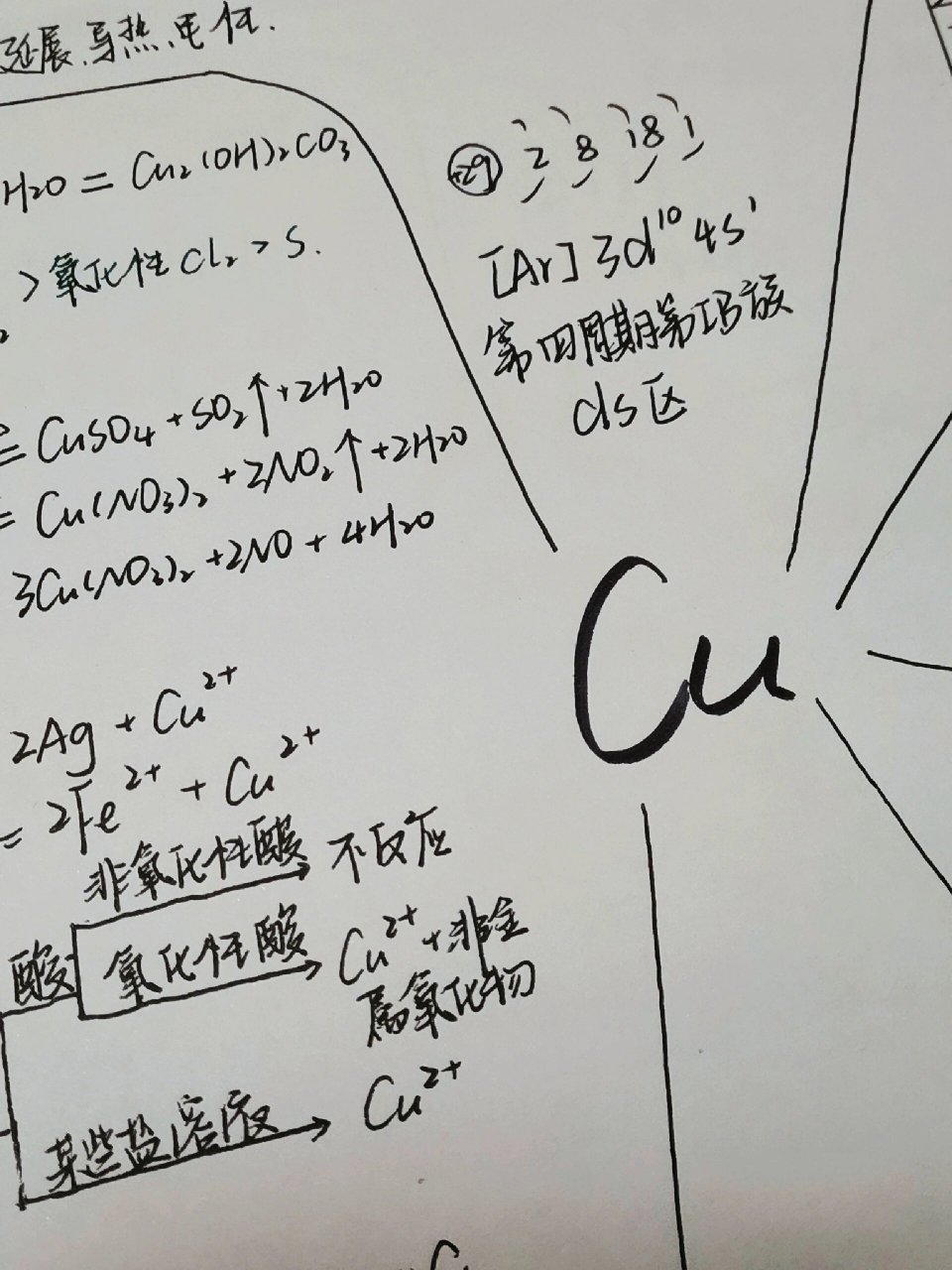 高三|铜思维导图