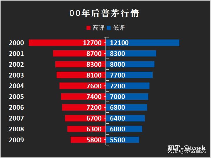 80年代90年代和00年后的茅台酒值多少钱