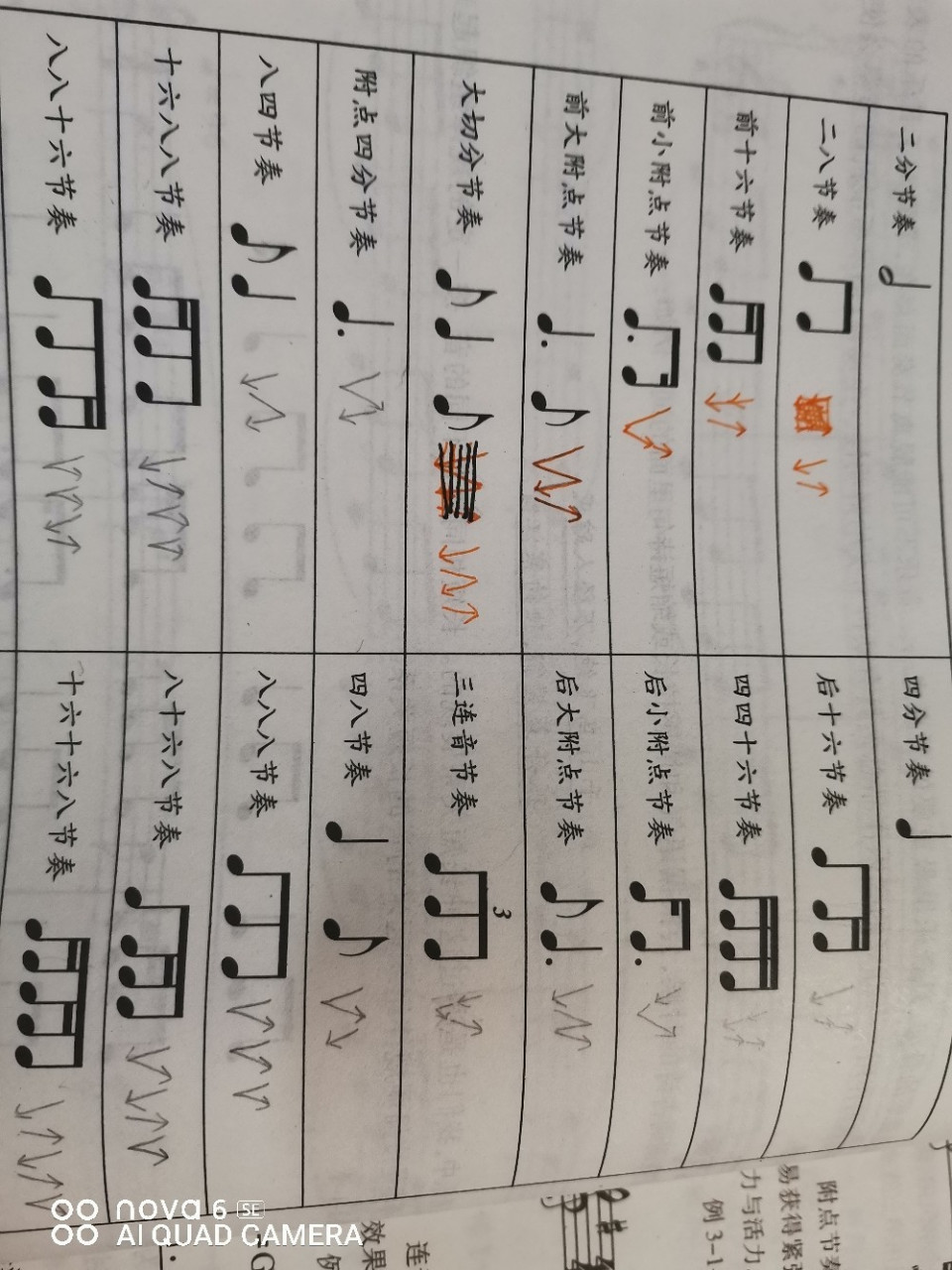 乐理【常见节奏型】 【以四分音符为一拍,箭头符号一小节为一拍】 一.