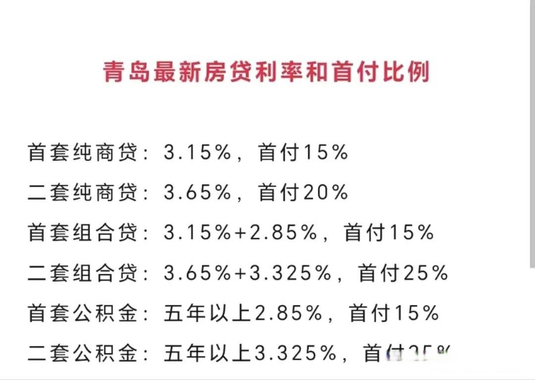 85%,首付15% 二套组合贷:3.65%+3