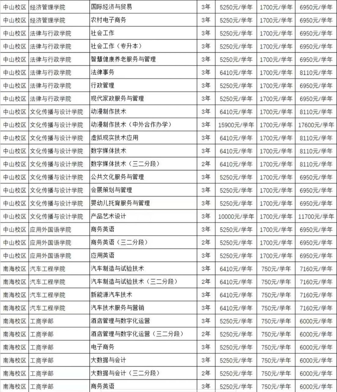 郑州理工职业学院学费图片