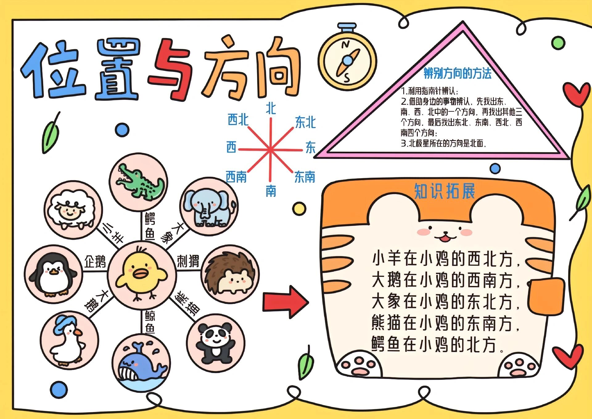 六年级数学上册手抄报全套