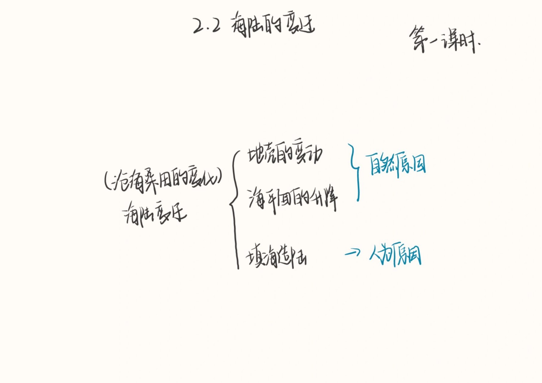 海陆的变迁思维导图图片