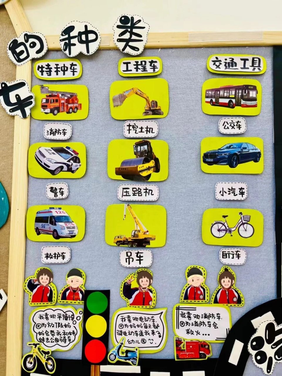 幼儿园幼儿园主题墙《车子叭叭叭》 幼儿园幼儿园主题墙《车子叭叭叭
