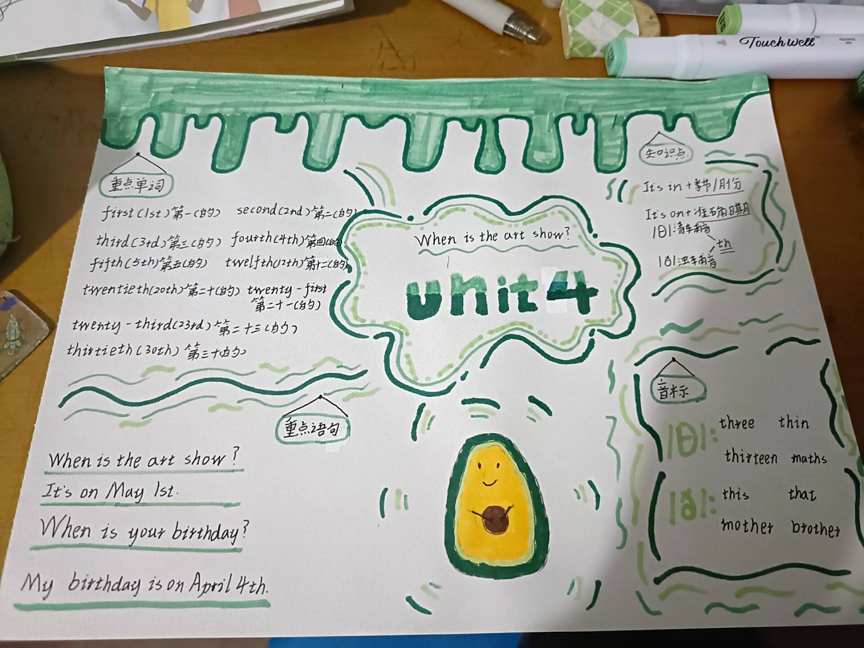 五年级下册英语第四单元思维导图 听说很多人在发思维导图 我也来试一