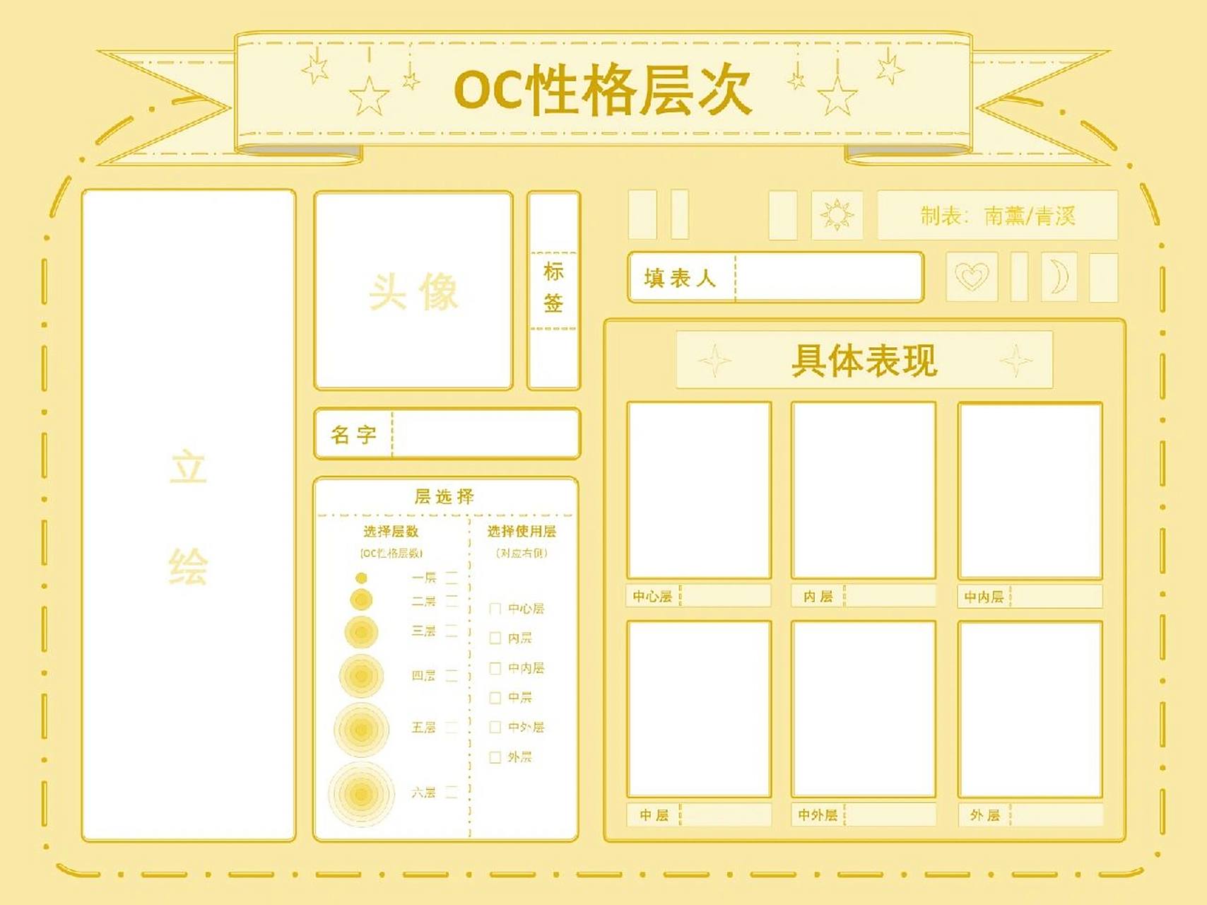 【自制oc表格】oc性格层次 面具下是更美的面具(×)"层层摘下你的面具