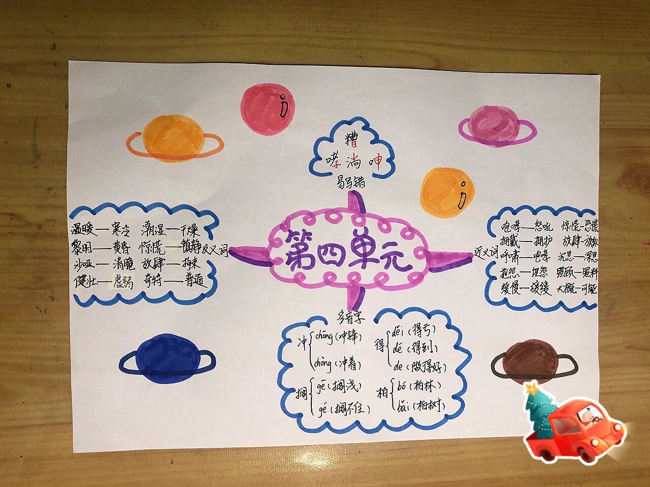 人教版语文六年级上册第四单元思维导图