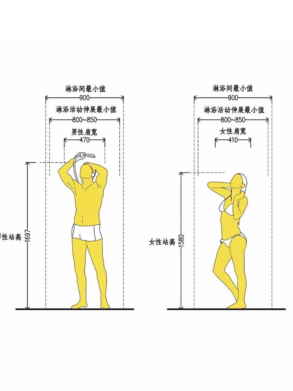 图解卫生间淋浴间尺寸说明|设计尺寸