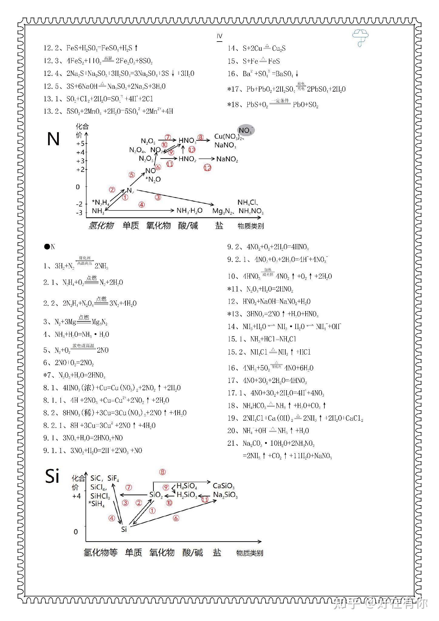 关于硫的价类二维图图片