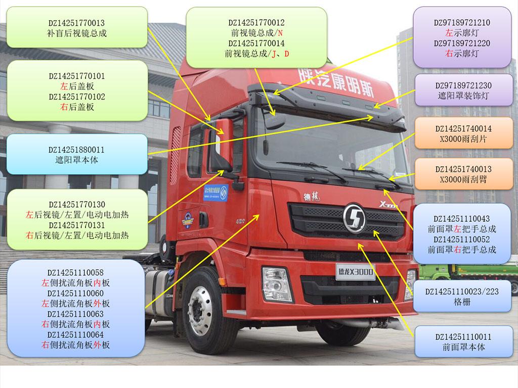 陕汽德龙x3000驾驶室总成拆分部件说明.