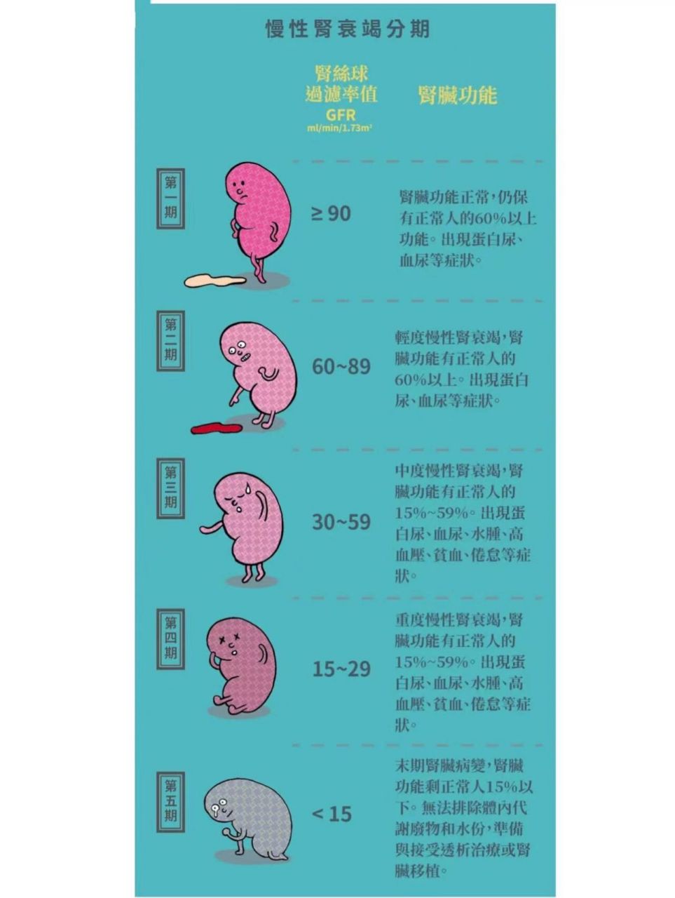 1,浮肿症状 这是一个比较易发觉的现象.