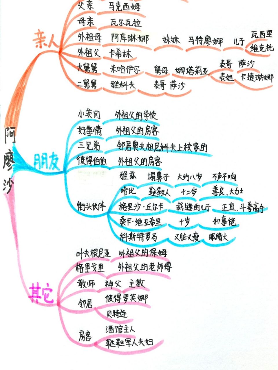 童年河人物形象分析图图片