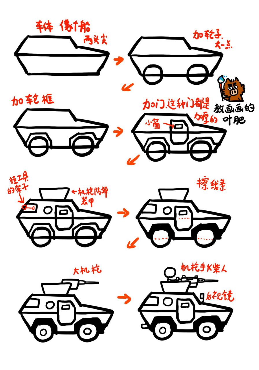 学画坦克战车吉普车装甲车创意儿童画简笔画.