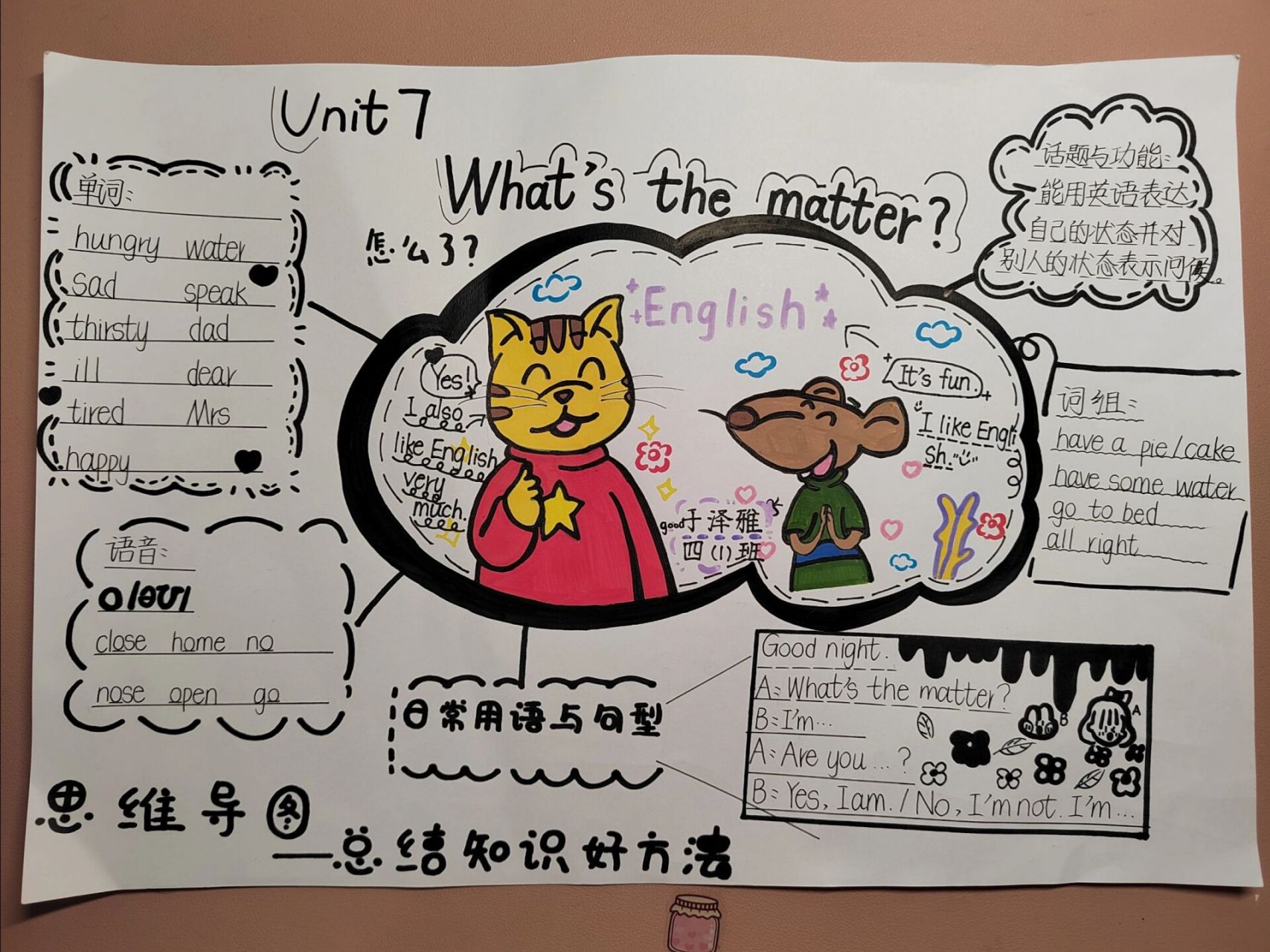 英语四(下)第七单元思维导图