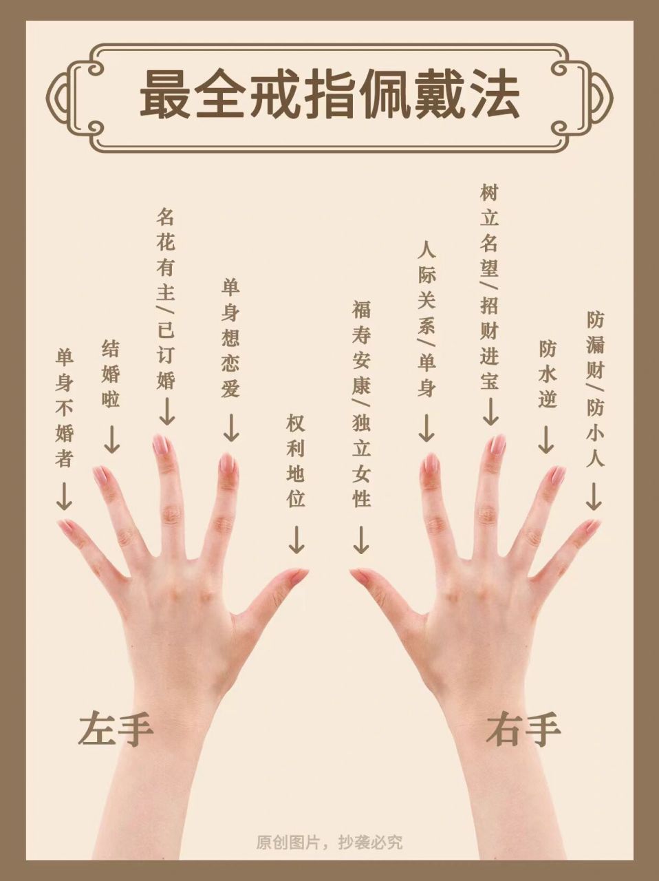 97不同手指戴戒指的含义|小白一篇懂02 16615大拇指一般象征