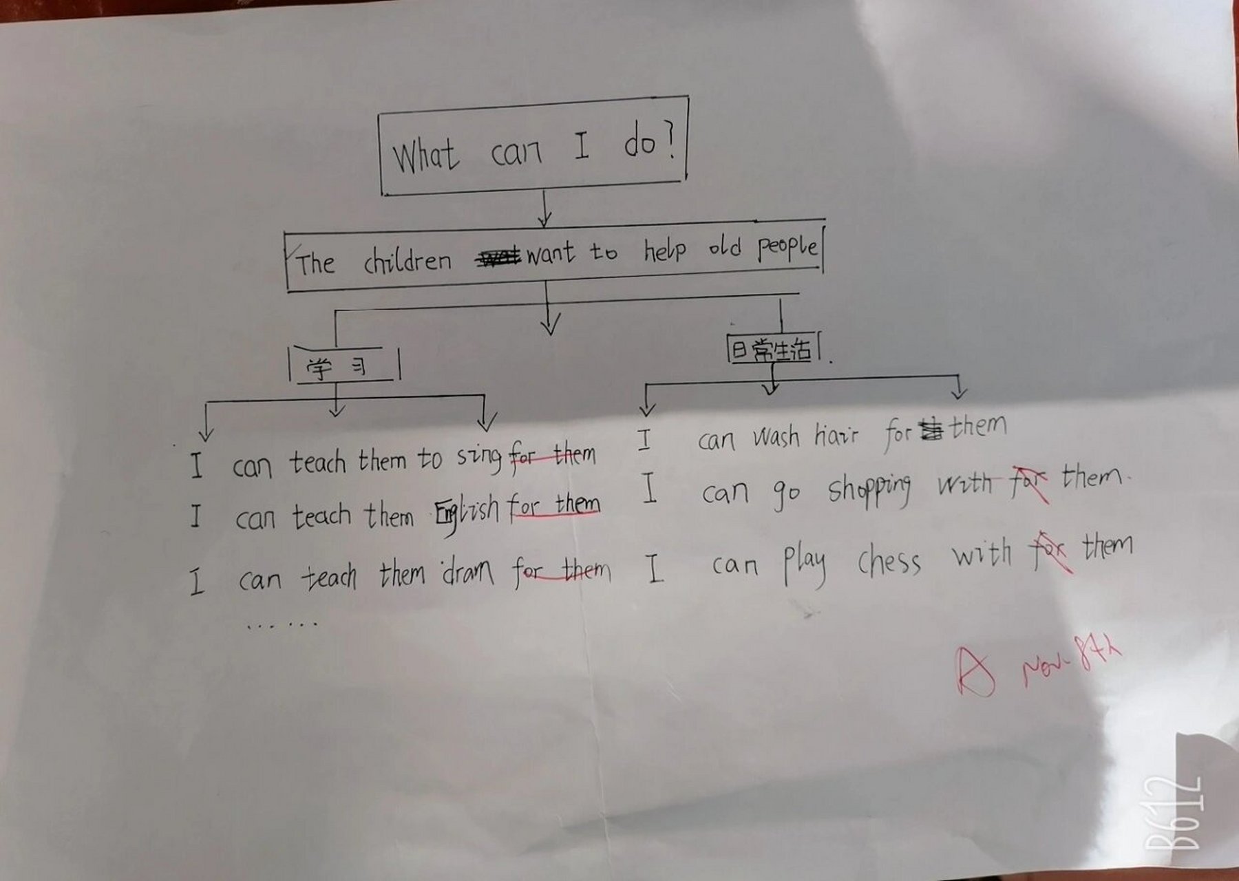 六上七单元what can i do ?思维导图