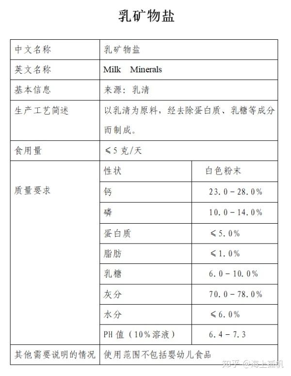 澳大利亚的生物岛bioisland这个牌子怎么样有人吃过吗