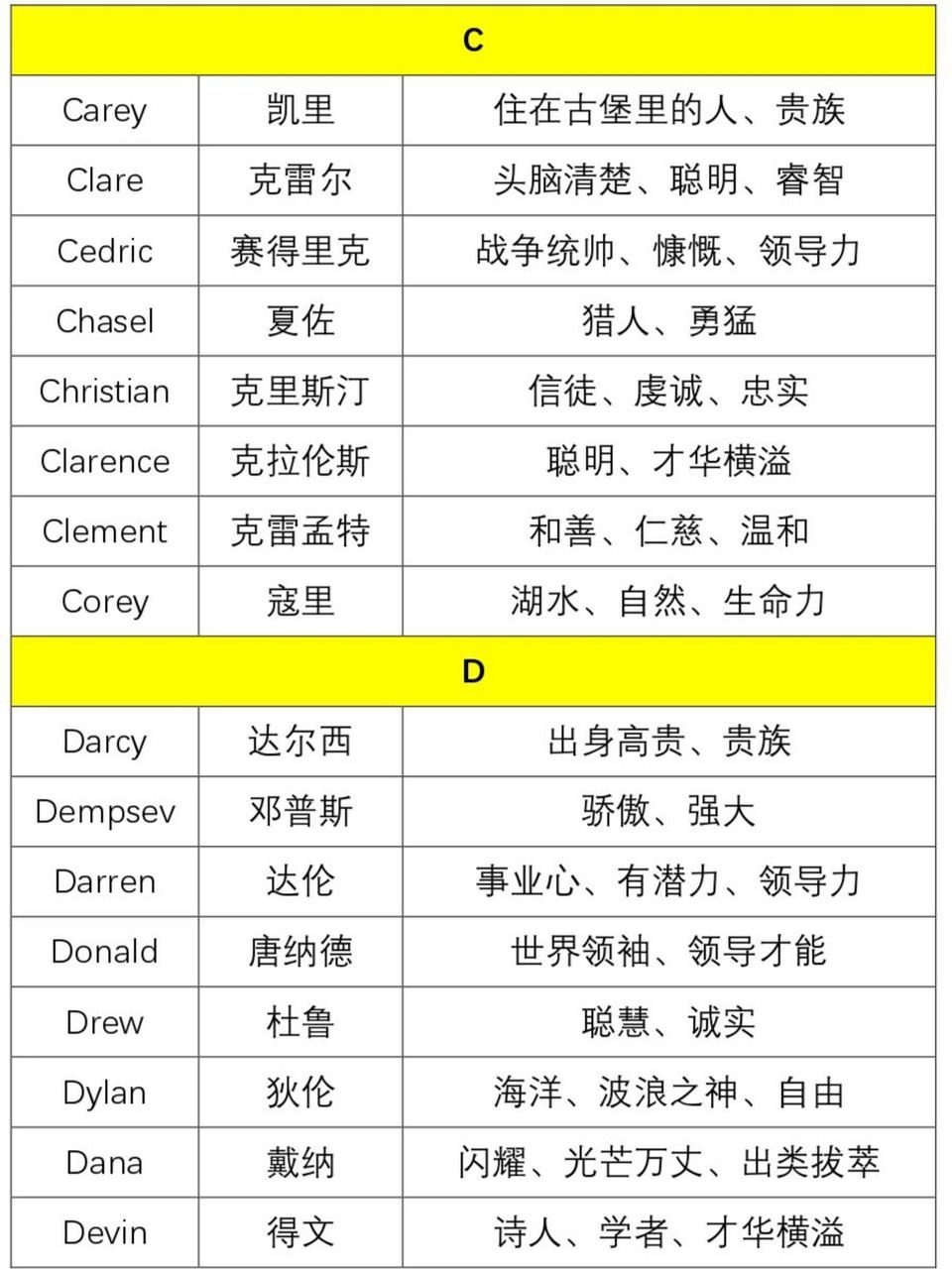 常用英文名字=英文名字寓意好的英文名
