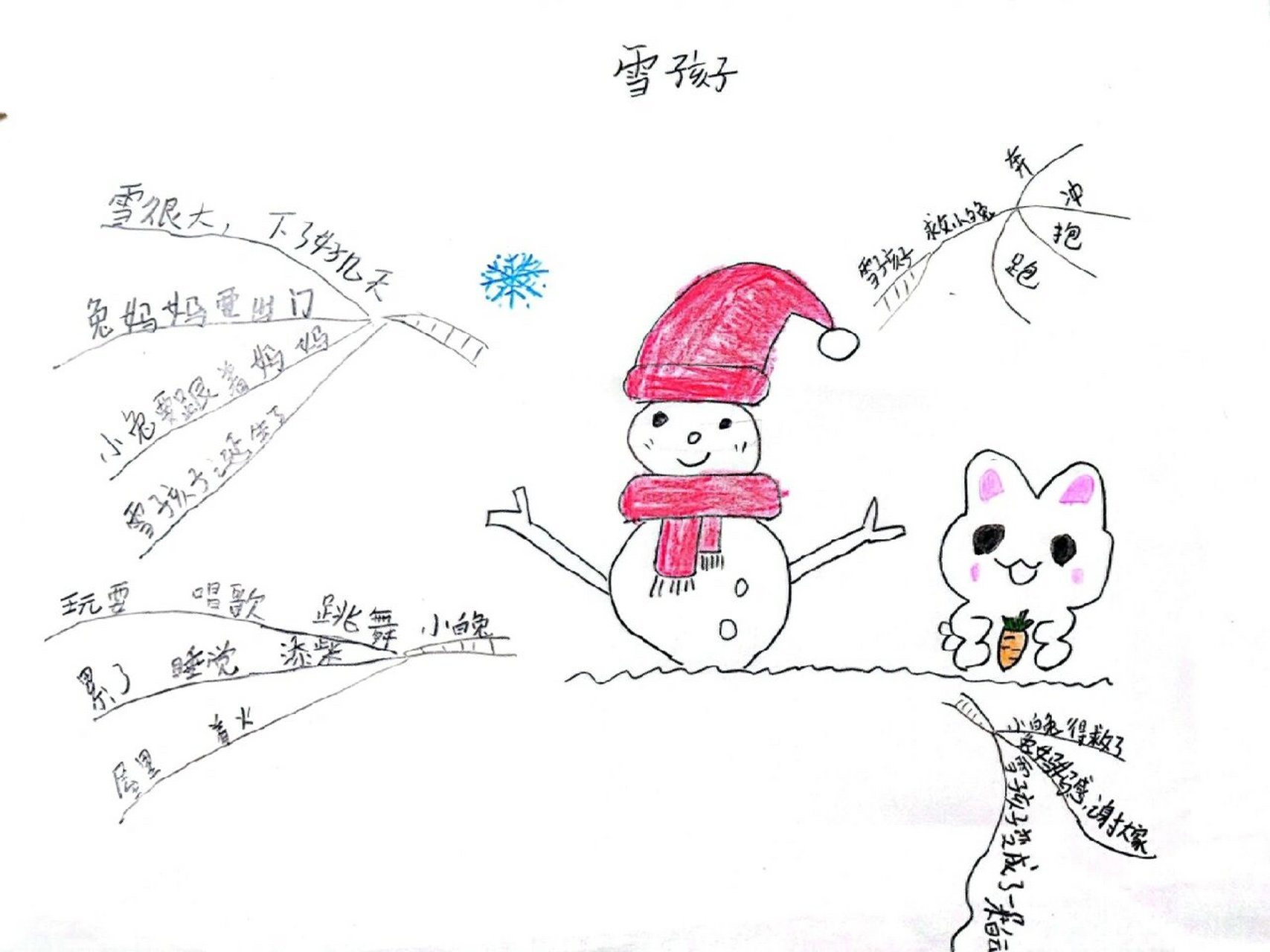 二年级上册《雪孩子》思维导图 #二年级上册语文# #网课日常# #思维导