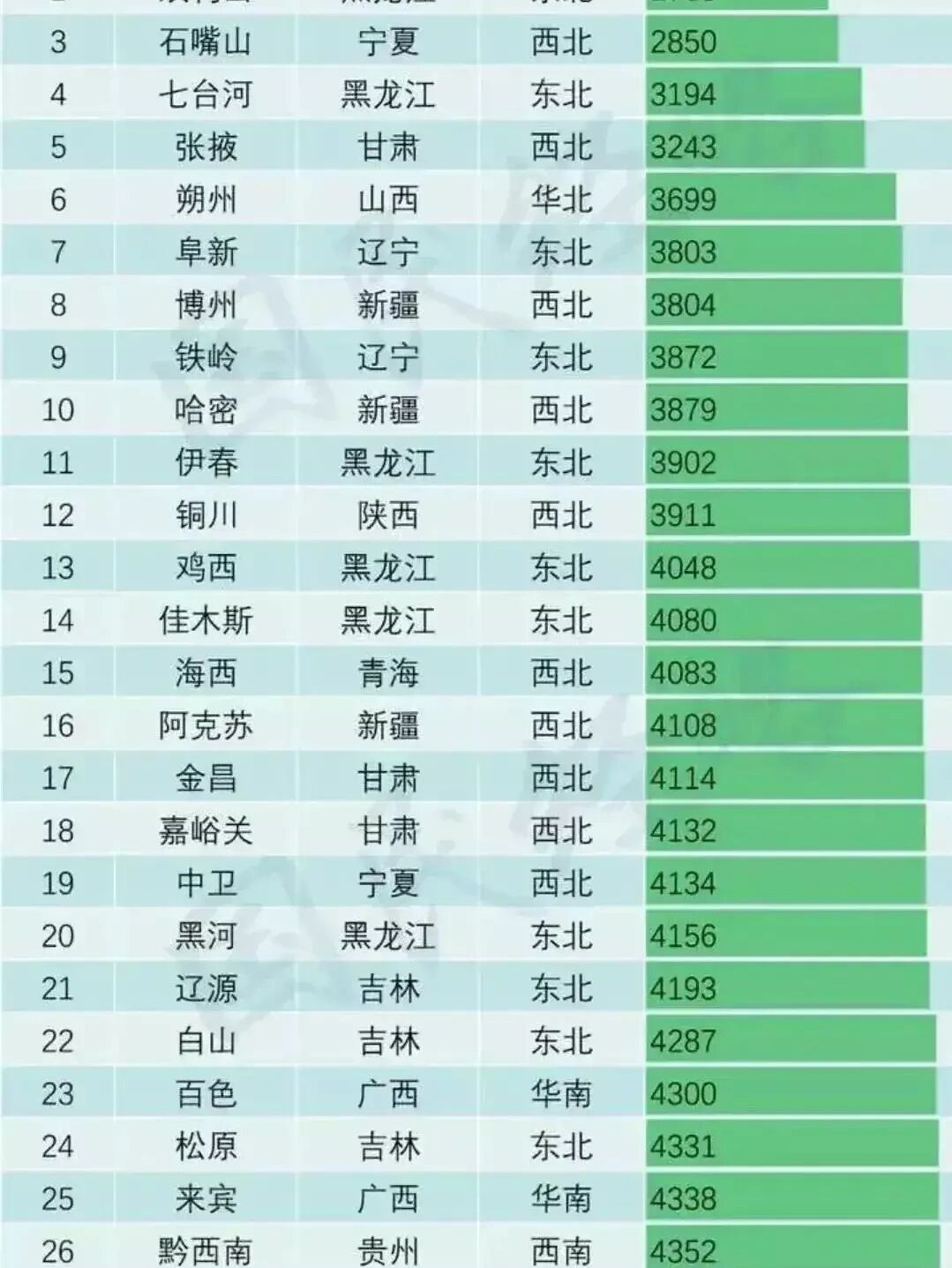 关于铁岭房价 我觉得基本属实