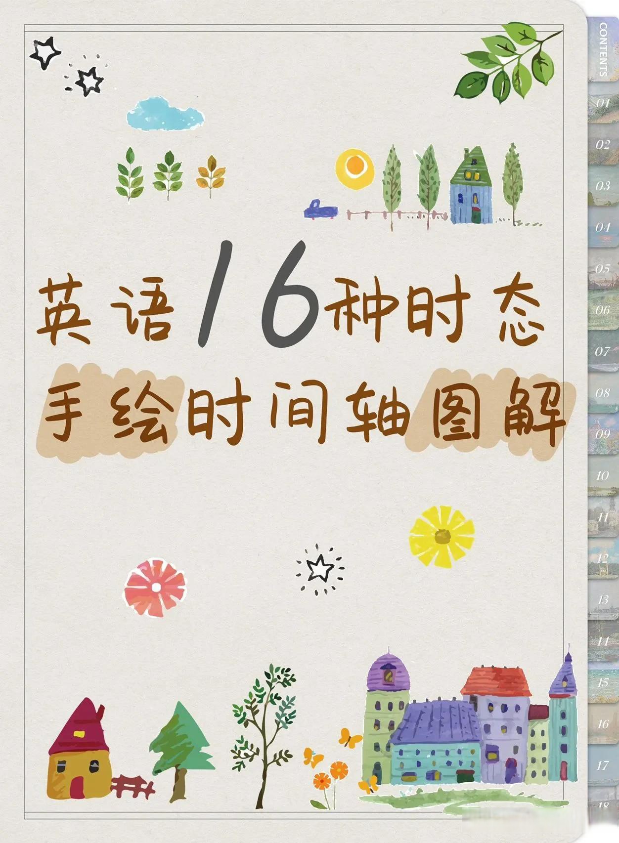 英语16种时态手绘时间轴图解