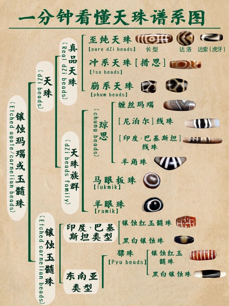 天珠的系方法图解图片