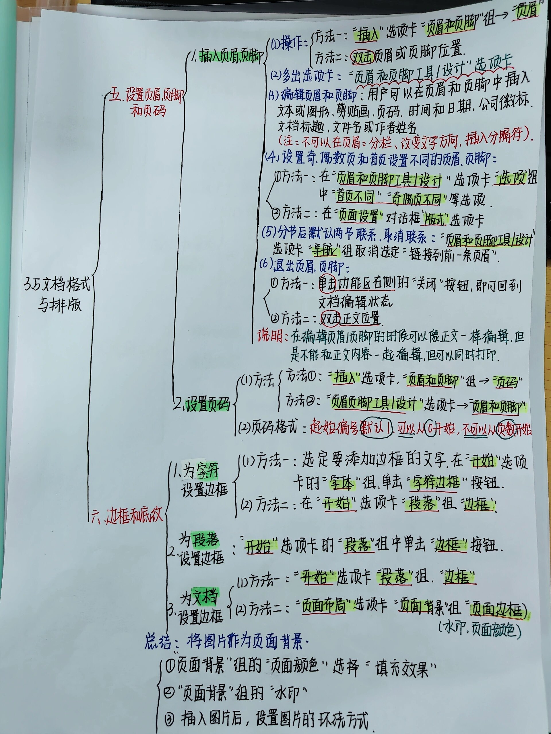 word做思维导图图片