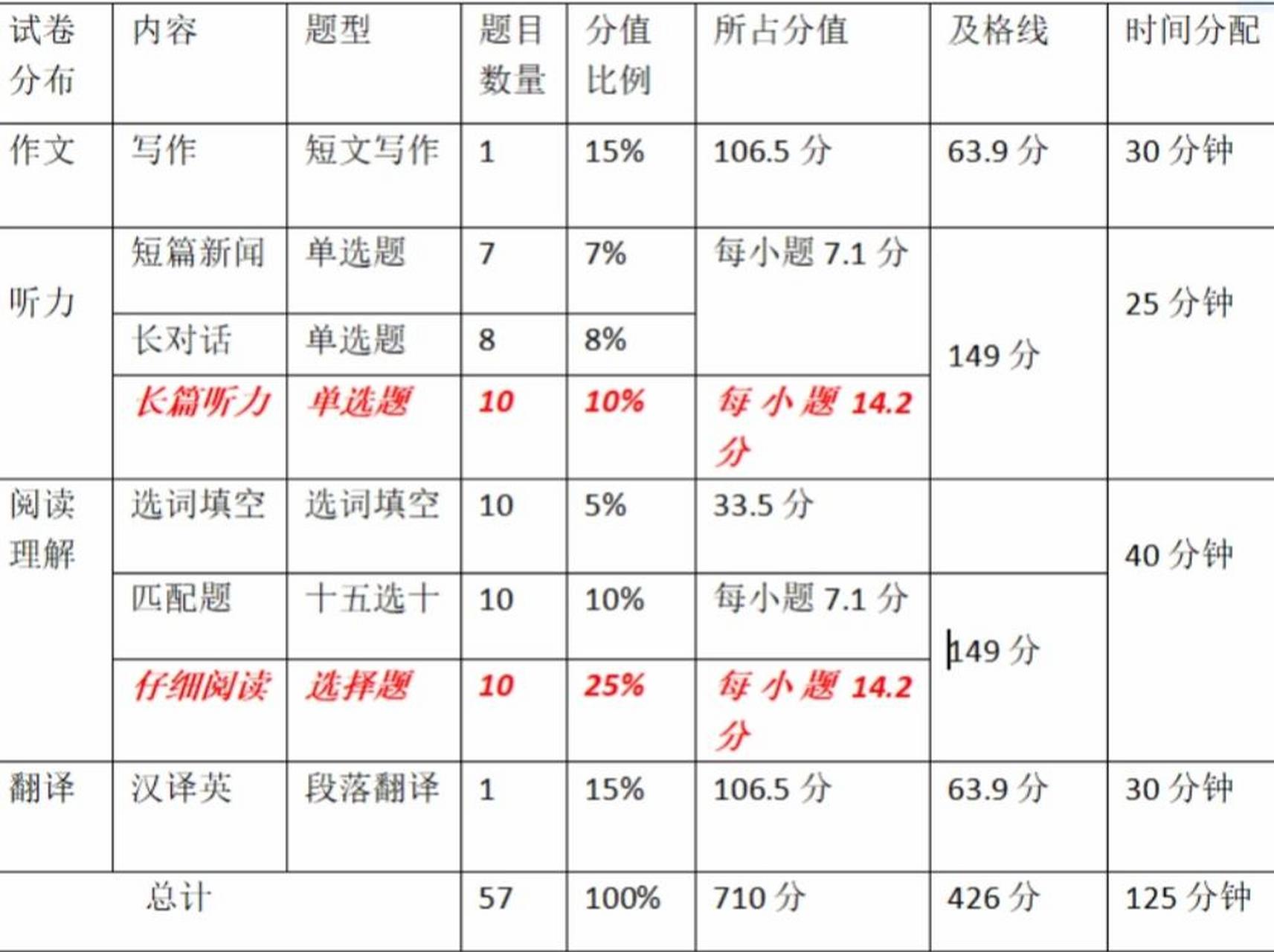 四级分值图片