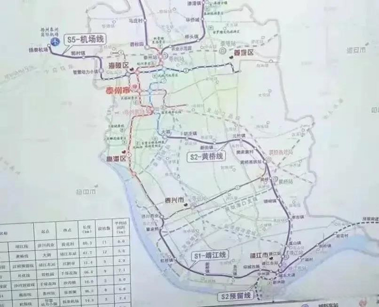 江阴头条 泰州头条 无锡地铁s1北延靖江 泰州s2线