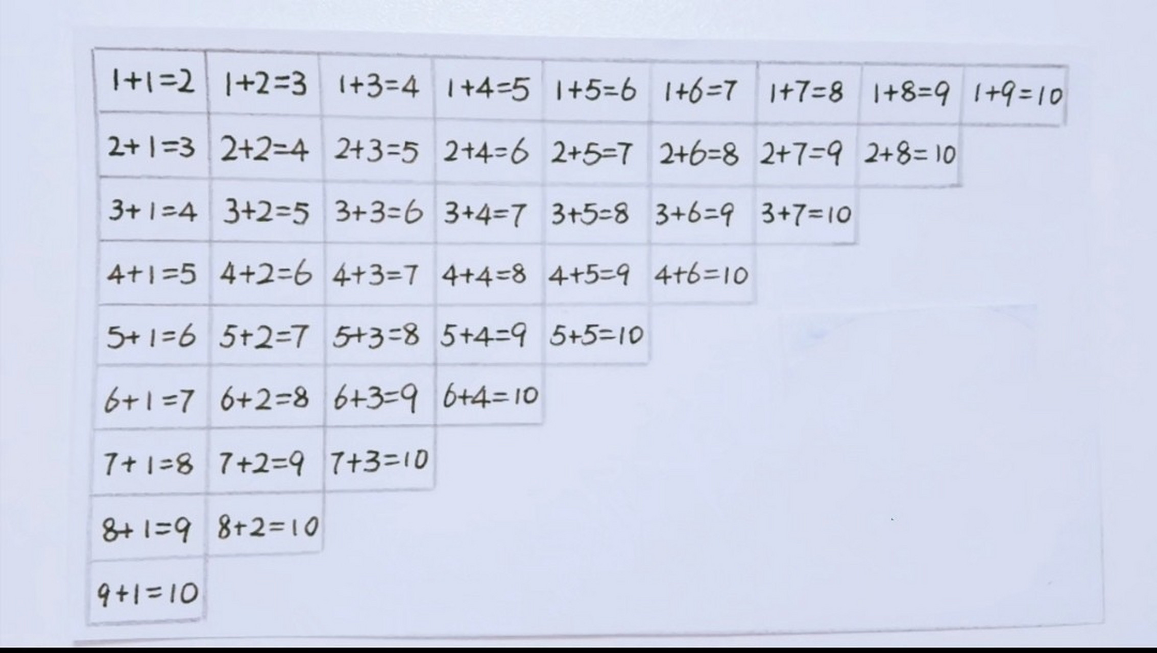 一年级数学(10以内加法口诀表) 10以内的加法口诀