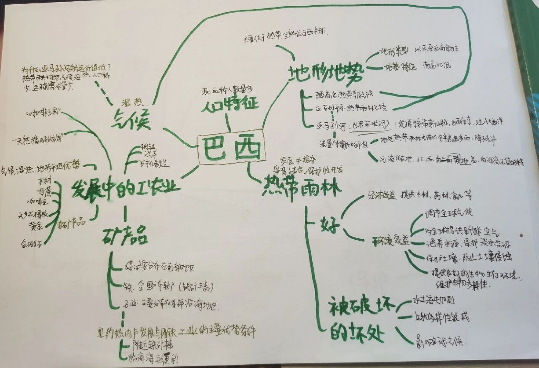七下地理思维导图(11)——巴西 这里是七下期考685.