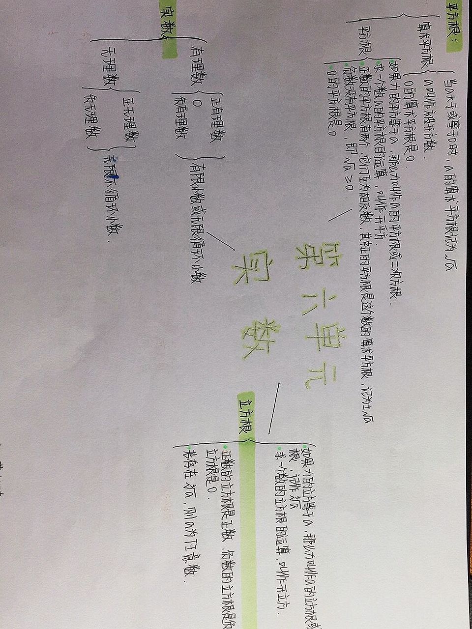 七下数学第二单元《实数》思维导图 虽然我不优秀,但是我也在努力