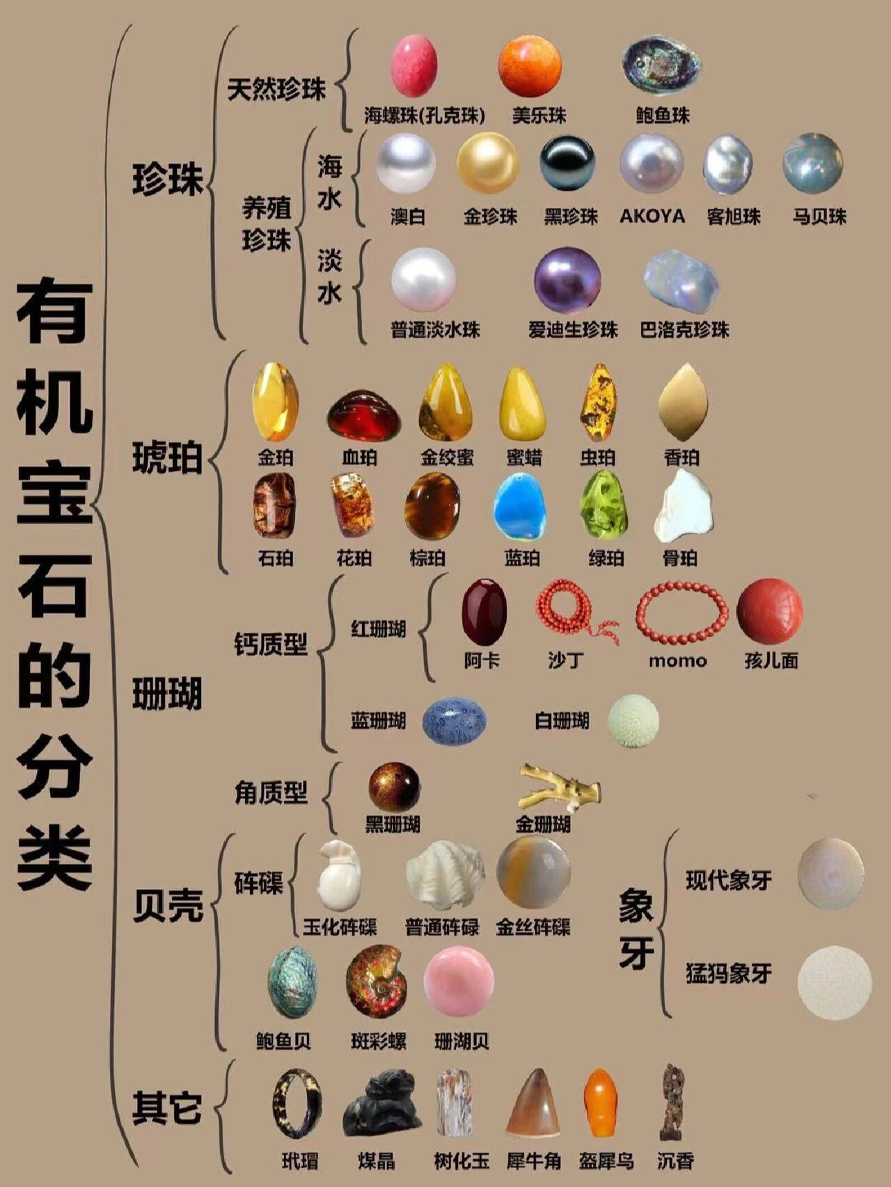 宝石类别排名前十有哪些(宝石类别排名前十有哪些品牌) 第2张