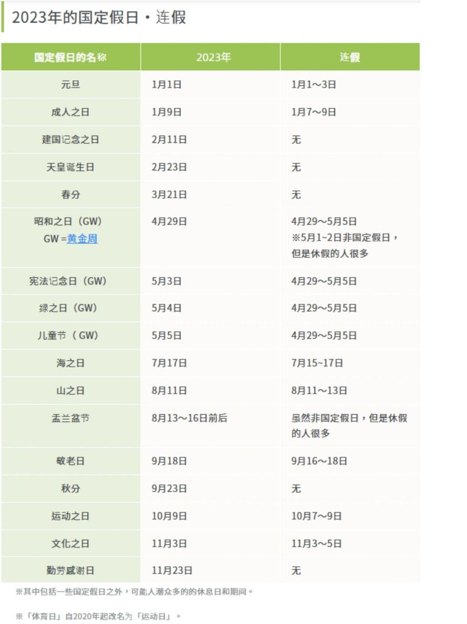 2023 & 2024年日本國定假日安排 2023 & 2024年日本國定假日安排