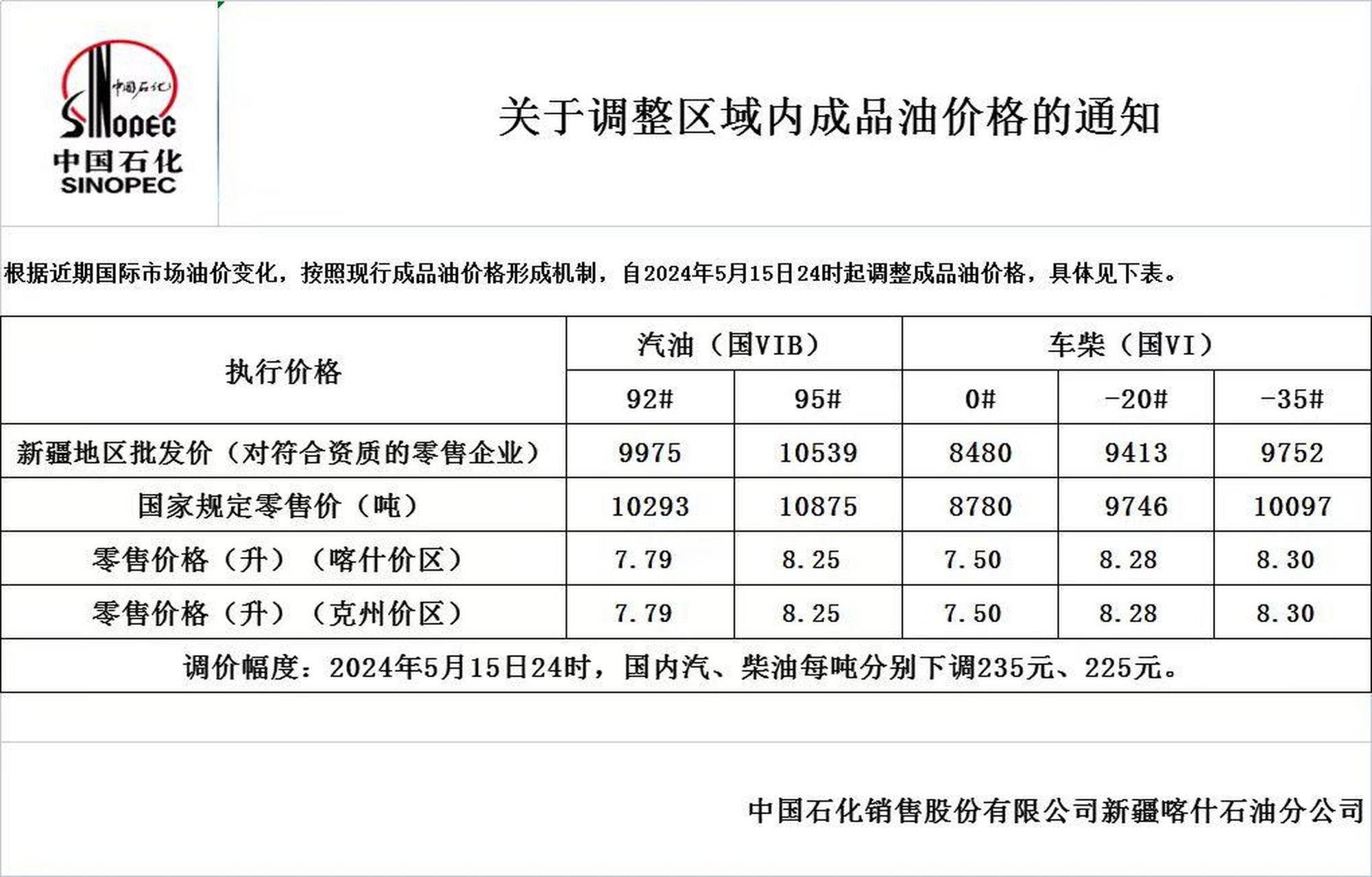 5月15日晚24点,成品油零售价格迎来下调,预计汽,柴油每吨分别下调235
