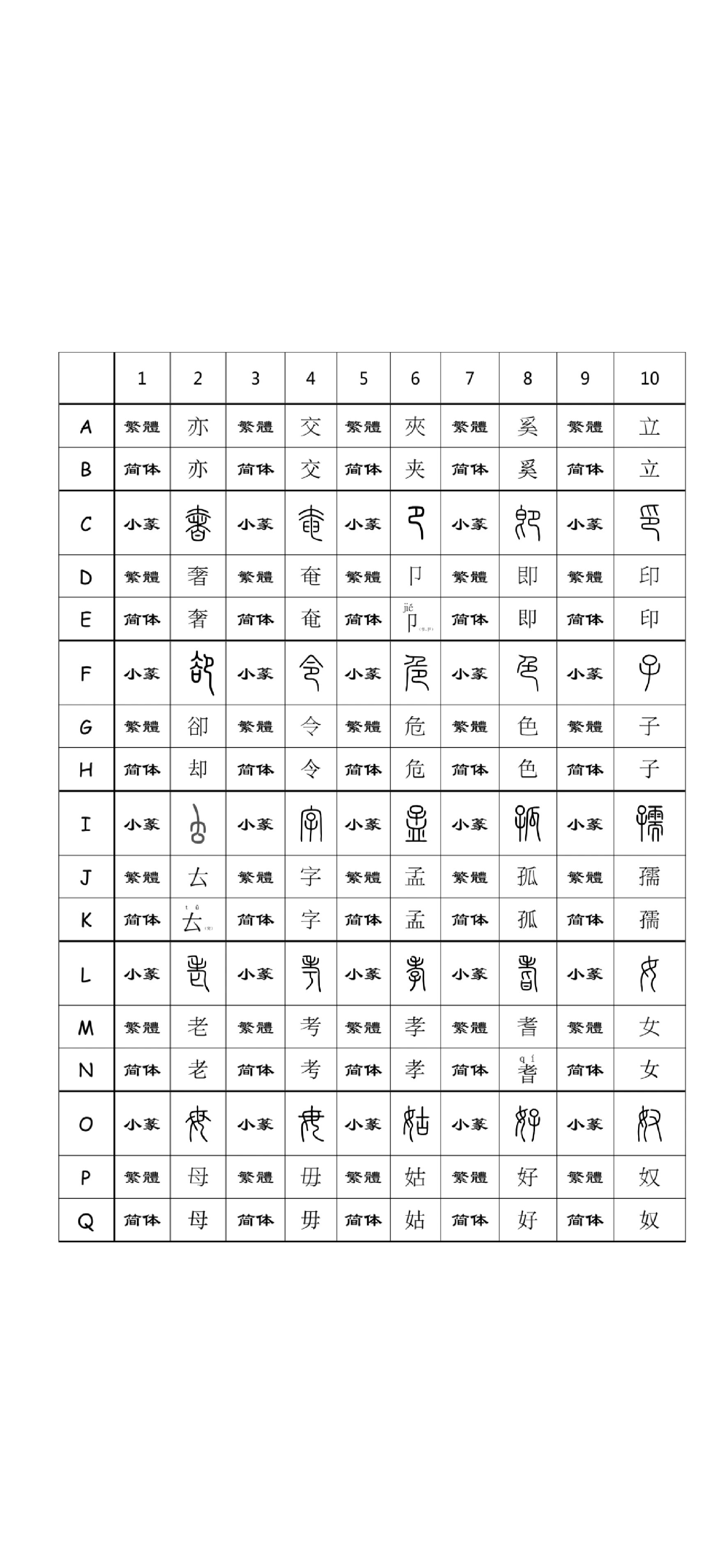 《古代汉语》小篆对照表