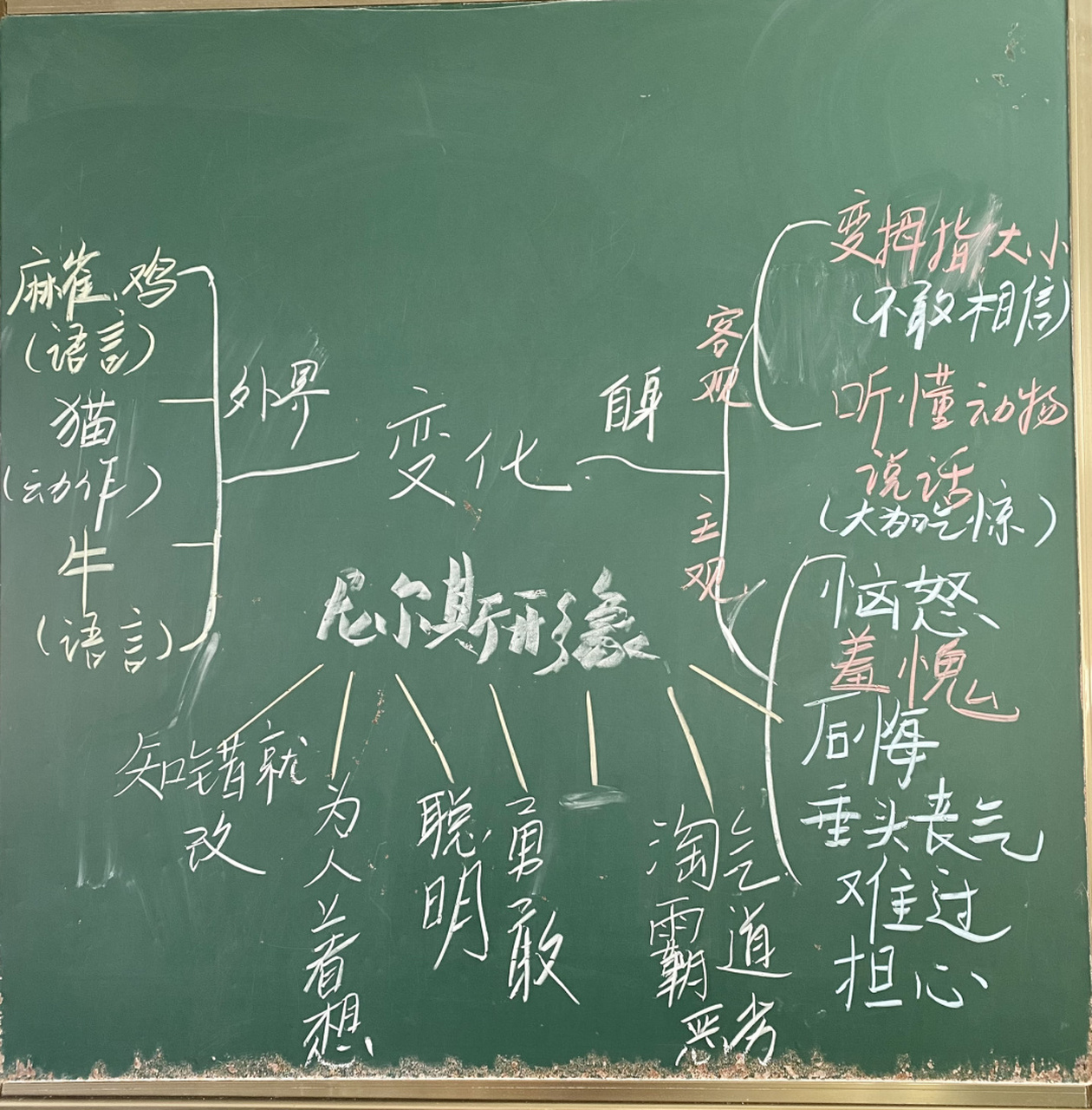 板书|六下《骑鹅旅行记》 偶尔自己设计一下板书,平时很懒的[失望]也