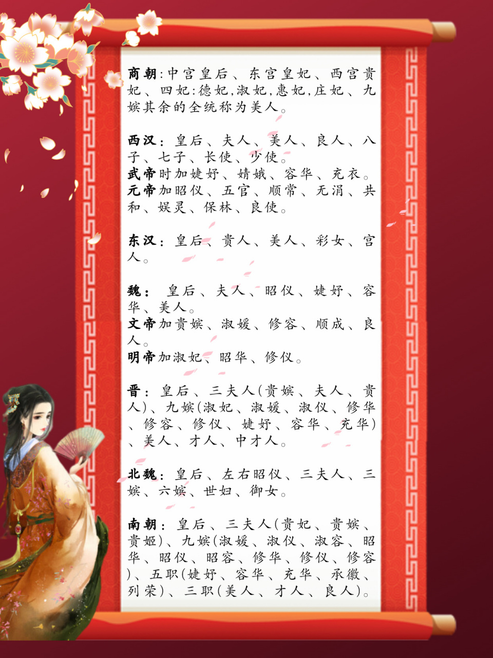 涨知识 | 古代妃子的排位顺序和人数 7815商朝:中宫皇后,东宫皇妃