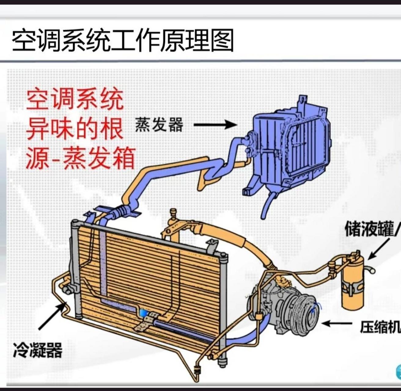 汽车空调定期清洗