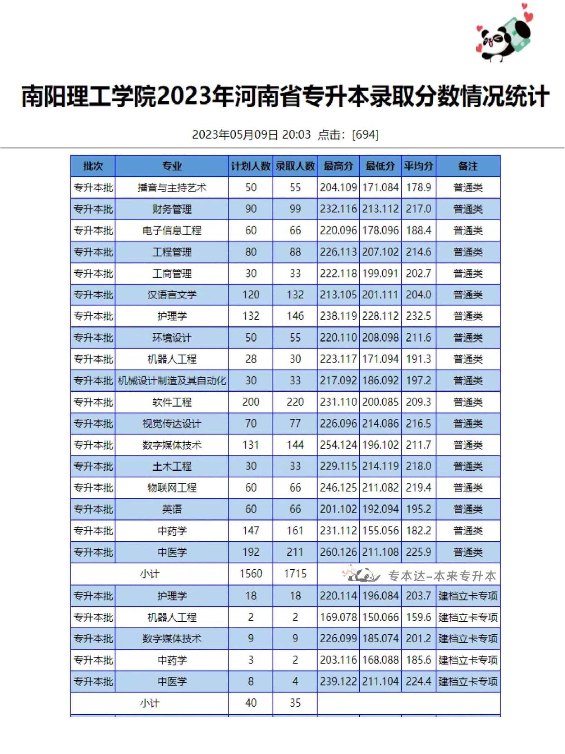 南阳理工学院学费图片