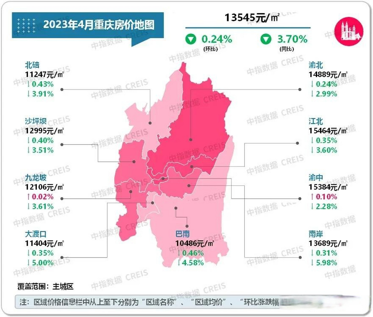 重庆房价走势图片