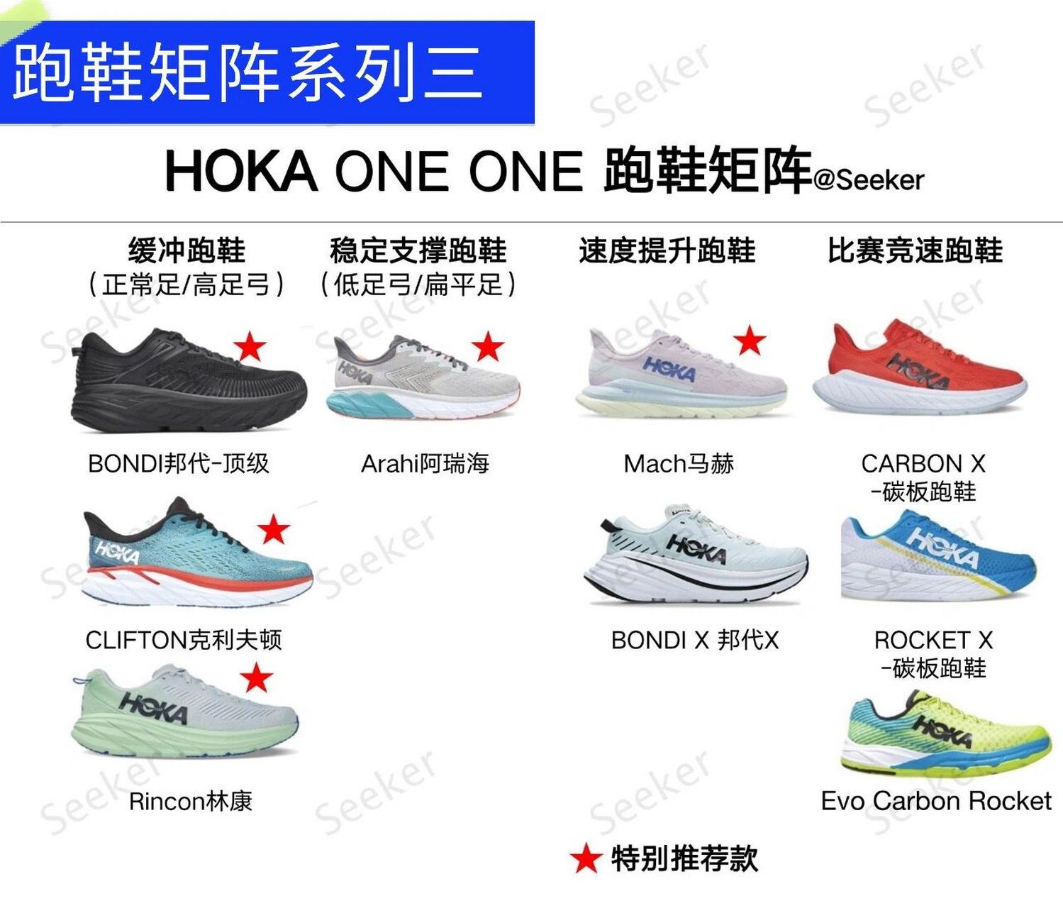 火出圈的小众跑鞋-hoka one one跑鞋矩阵 一.